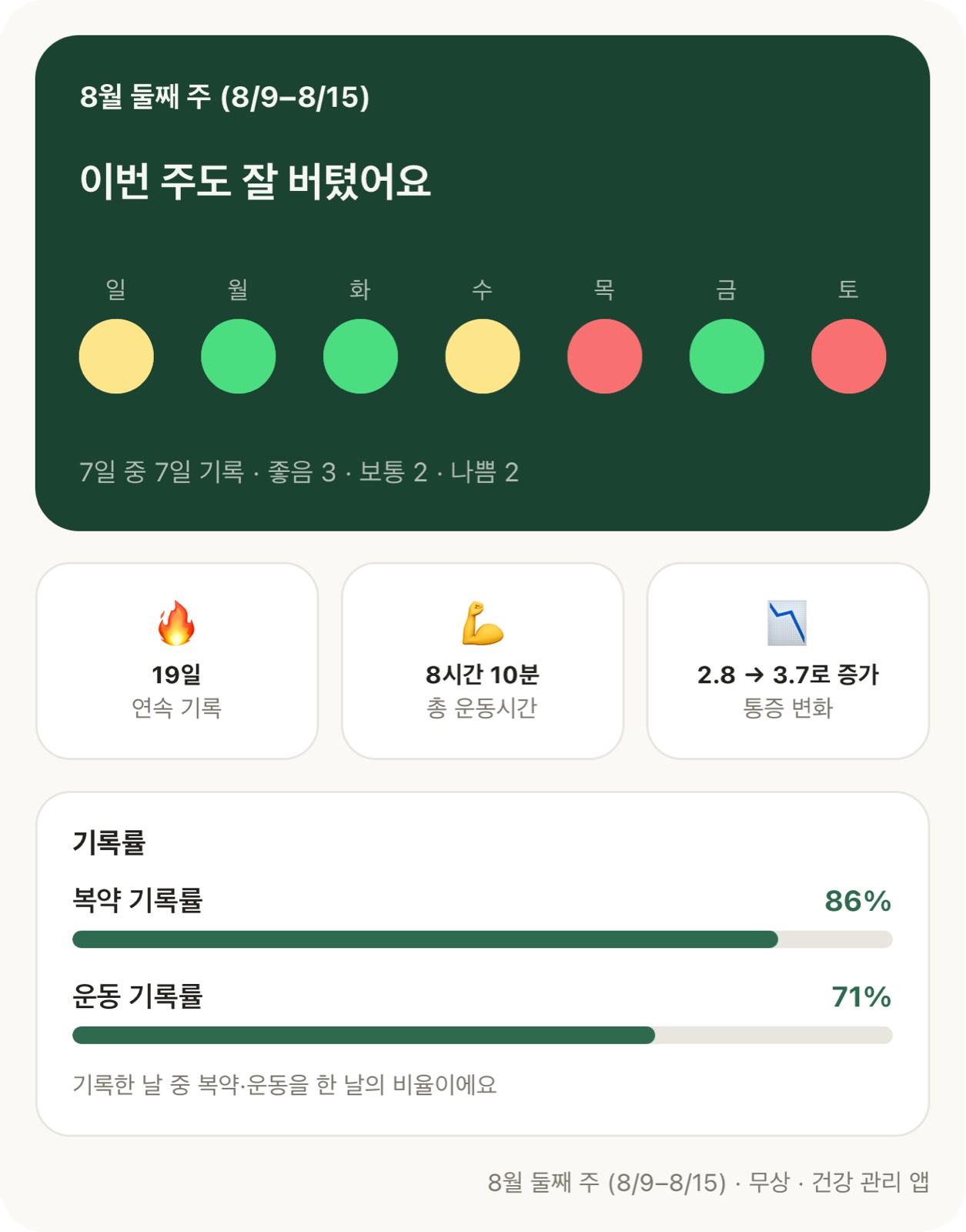 이번주도 진짜 열심히 했다